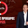 Επόμενος πρόεδρος ΣΥΡΙΖΑ: Νίκησε από τον 1ο γύρο το φαβορί!