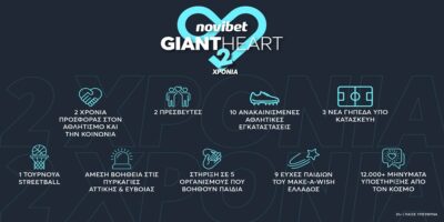 Το Giant Heart της Novibet γιορτάζει 2 χρόνια προσφοράς!